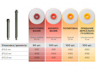 OptiDisc™ - диски для полировки, ультратонкие d=12.6, 100шт..Kerr в интернет-магазине ФАРМГЕОКОМ!